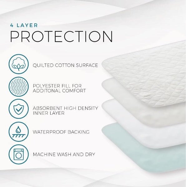 Waterproof Washable Ultra Absorbent Pee Pads | Heavy Duty Mattress Protection for Elderly Seniors, Kids, Pets (24" X 34" iNCHES) - NextMamas