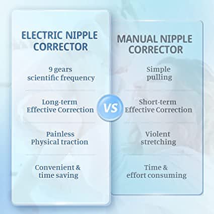 Electric Nipple Corrector for Flat or Inverted Nipples | Portable & Rechargeable Nipple Puller Pump. - NextMamas