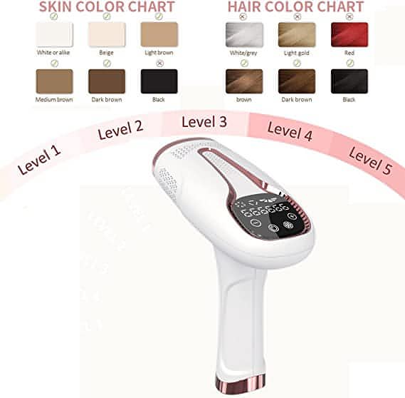 IPL Laser Hair Removal Device | Painless & Permanent Hair Removal & Touch Screen Function. - NextMamas