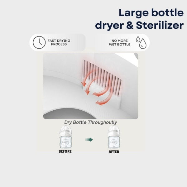Baby Sterilizer Warm Milk With Drying | 3 in 1 Intelligent Automatic Thermostat Bottle Heater. - NextMamas